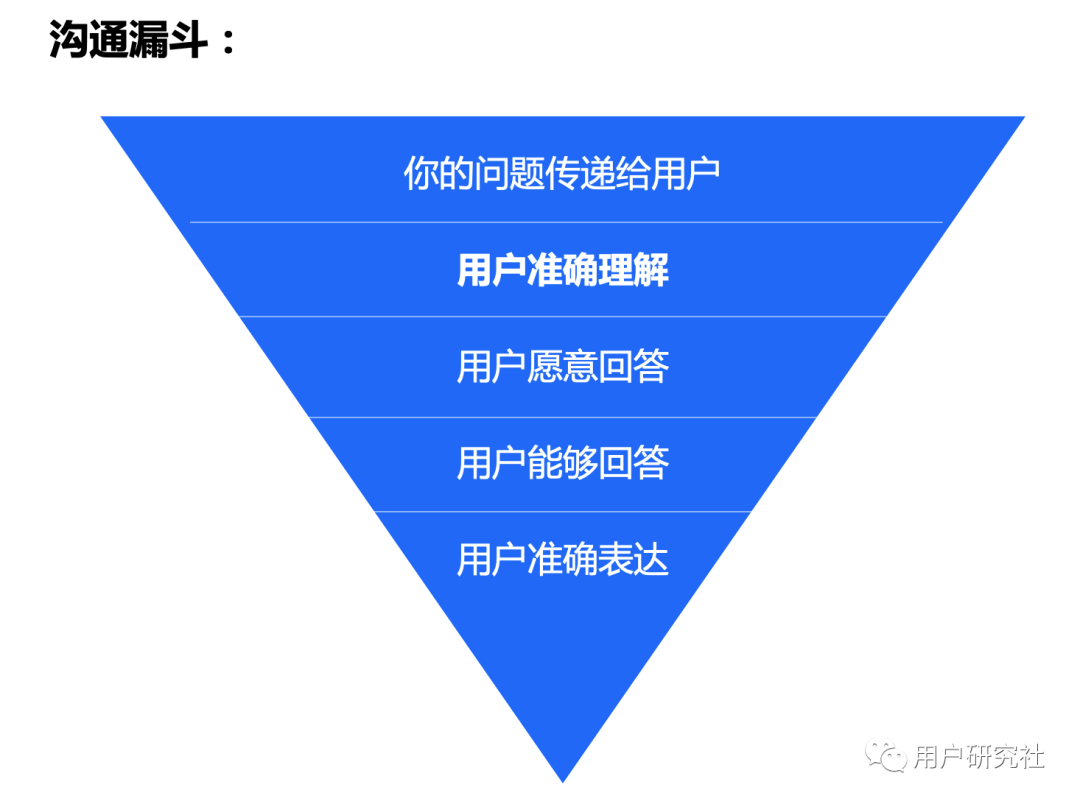 如何让你的问卷脱胎换骨，听到真实的用户声音